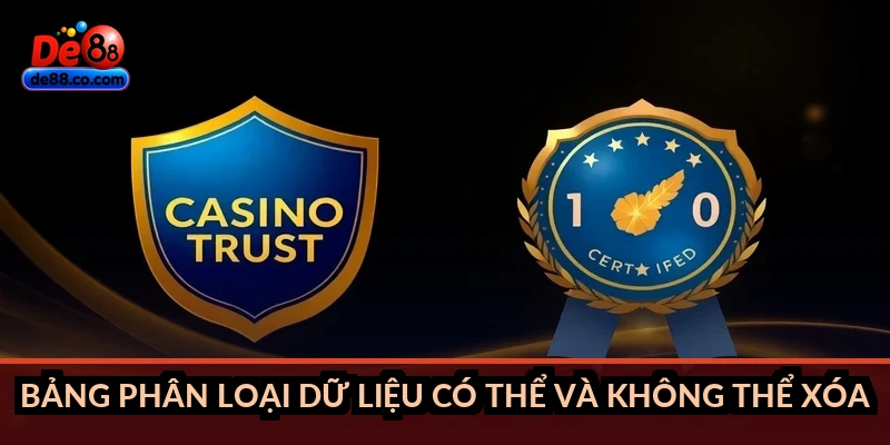 Bảng phân loại dữ liệu có thể và không thể xóa