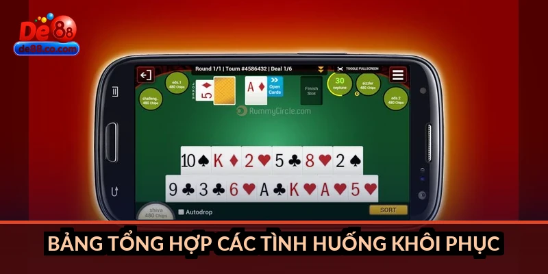 Bảng tổng hợp các tình huống khôi phục